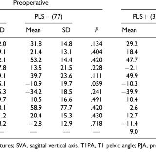 Preoperative And Final Postoperative Radiographic Parameters