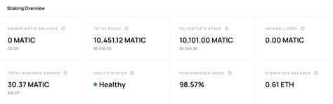 Google Cloud Becomes Polygon MATIC Validator AI Crypto Tools