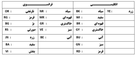 آموزش نقشه خوانی سیم کشی خودرو موتور اسکن خودرو