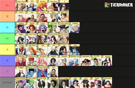 OP Voyage Chronicles Tier List Community Rankings TierMaker