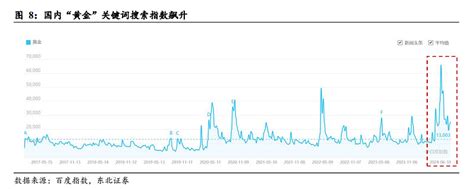 多一点信心，再多一点耐心——黄金2024年中期策略报告 来自 东北证券 研报1 2024h1金价复盘：为何金价走势超预期强势？简单复盘