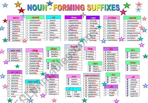 Noun Forming Suffixes Esl Worksheet By Ilyusha 1748 Hot Sex Picture