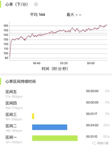 四种常用跑步心率区间设置，让你训练更有效果跑步心率新浪新闻