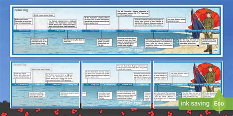 Anzac Day Display Timeline Lehrer Gemacht Twinkl