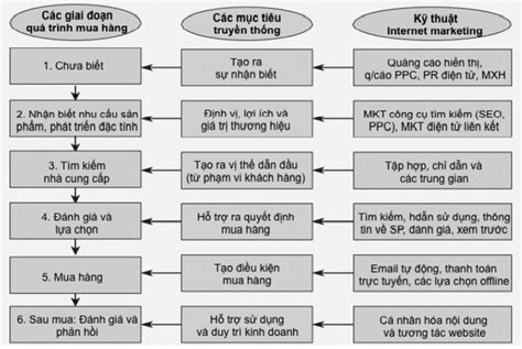 Top hơn 82 về mô hình quyết định cá nhân là mới nhất coedo vn