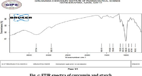 Table From Formulation And In Vitro Evaluation Of Curcumin Loaded