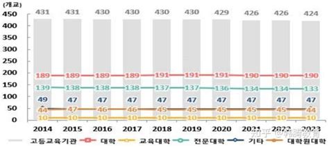 首个高等教育强国指数发布！韩国排名全球第6 知乎