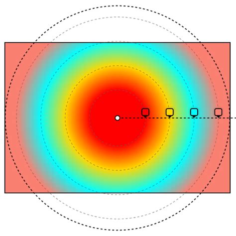 Patrick Articles Do You Really Understand Css Radial Gradients