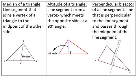 M^3 (Making Math Meaningful): MPM2D - Day 34: Median, Altitude ...