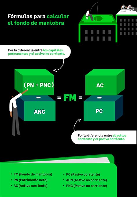 Fondo De Maniobra Aprende A Interpretarlo Correctamente Comunicarme