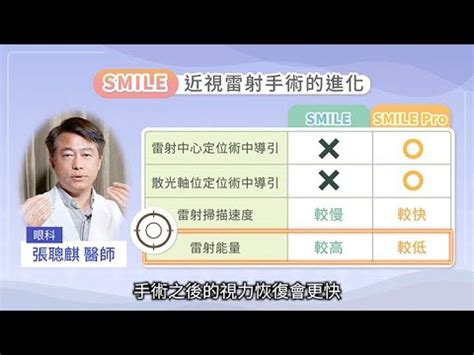 從SMILE到SMILE pro全飛秒近視雷射手術再進化 YouTube