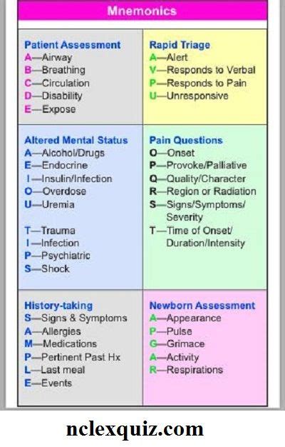 Emtparamedics Mnemonics Cheat Sheet Nursing School Notes Medical