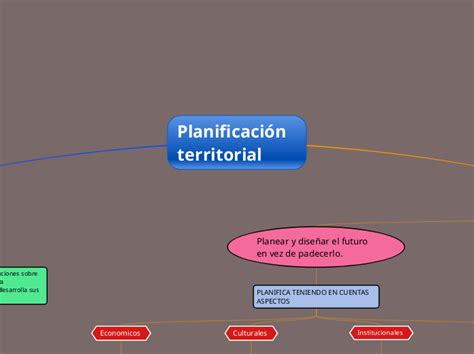 La Economia Colonial Mind Map