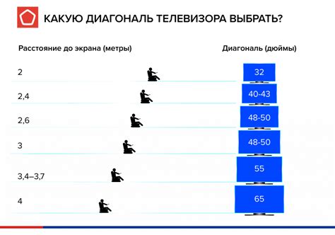 Чем отличаются телевизоры - выбрать телевизор по параметрам | Роскачество