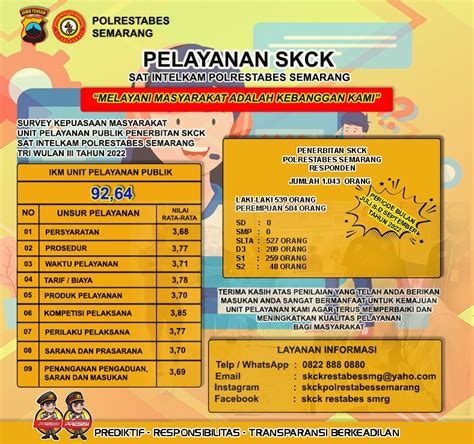 SKM WEBSITE RESMI POLRESTABES SEMARANG