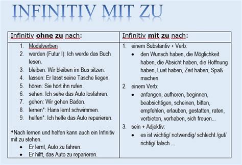 Infinitiv Mit Zu Aprender Alem N Idioma Alem N Alem N