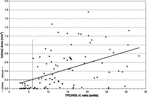 Identification Of A Mechanism For Increased Cardiovascular R Menopause