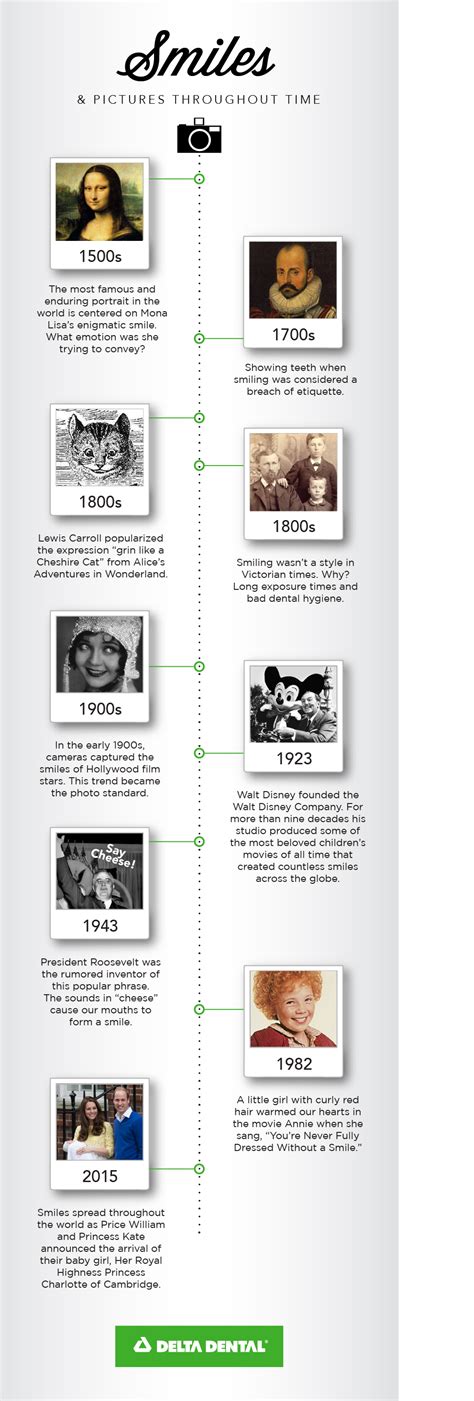 Smile Month Infographic Revised Delta Dental Of Colorado Blog