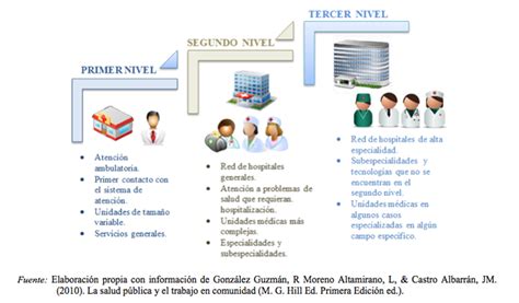 Seguridad De La Información En Salud Un Sector Olvidado Revista