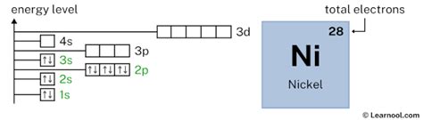 Nickel orbital diagram - Learnool