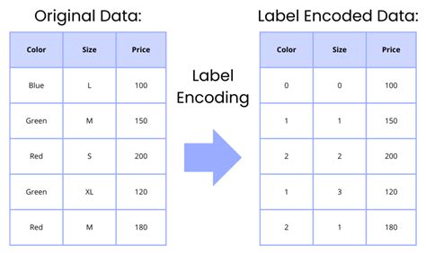 Save And Load Models To Disk In Pytorch Python A Complete Guide By