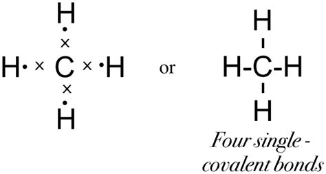 Chapter 2 Chemical Bonding Solutions For Class 10 Viraf J Dalal Simplified Icse Chemistry