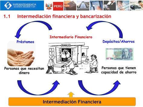 Ppt Rol Y Funcionamiento Del Sistema Financiero De Seguros Afp Y