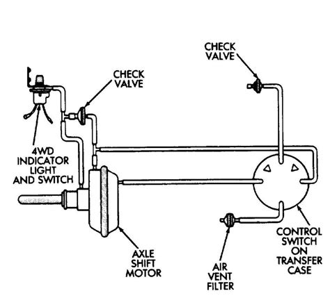 1997 Jeep Wrangler 2 5 Vacuum Diagram