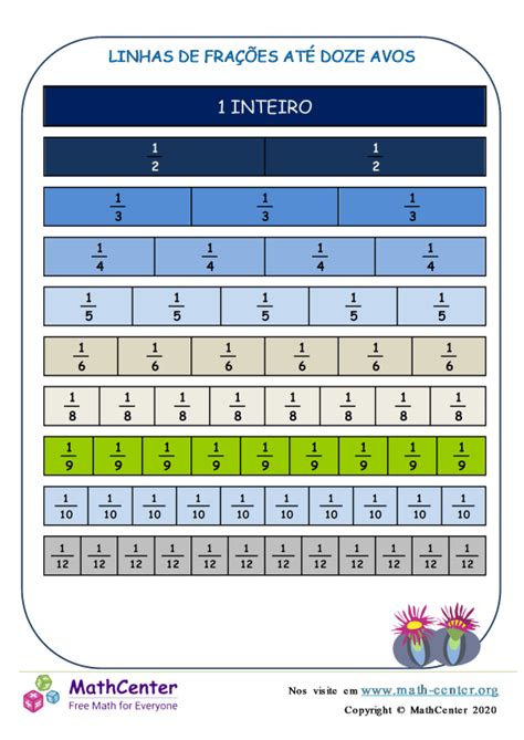 Quinto Ano Páginas De Aprendizagem Equivalência De Frações Math Center