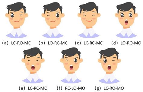 Facial Gestures And Commands A Closing Of The Left Eye Opening Of