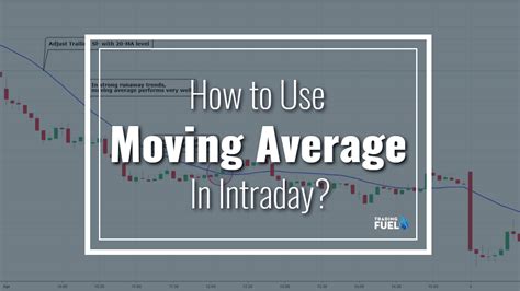 How To Use Moving Average In Intraday Trading Trading Fuel