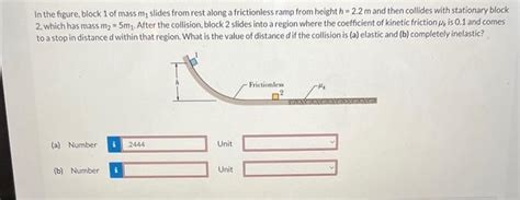 Solved In The Figure Block 1 Of Mass M1 Slides From Rest Chegg