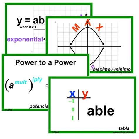 Math Graffiti Poster Set | Free Worksheets Samples