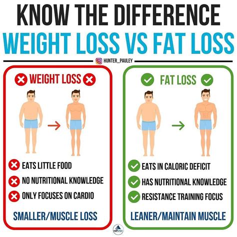 Top 94 Pictures Weight Loss Vs Fat Loss Pictures Excellent