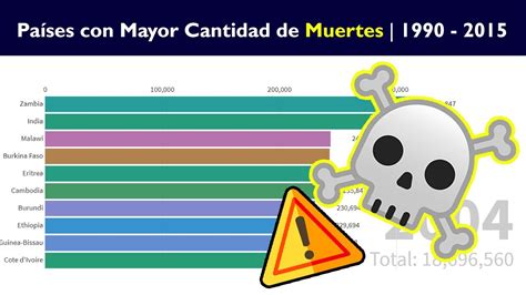 Los Países Más Peligrosos del Mundo Mayor Cantidad de Muertes por