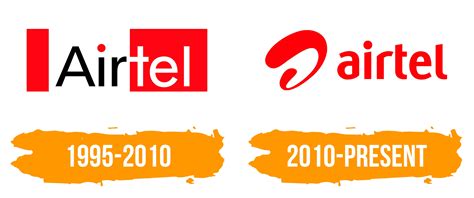 Airtel Logo : histoire, signification de l'emblème