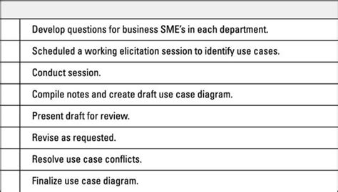 How to Compile Your Business Analysis Work Plan - dummies