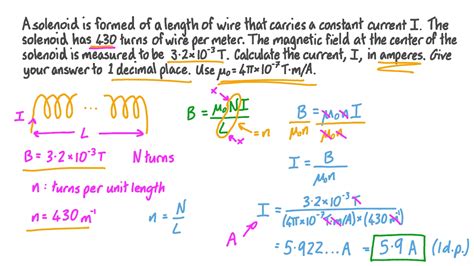 Question Video Finding The Current In A Solenoid Nagwa