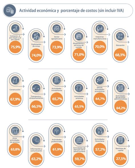 Aprendiz Inversor QC on Twitter ESQUEMA DE PRESUNCIÓN DE COSTOS