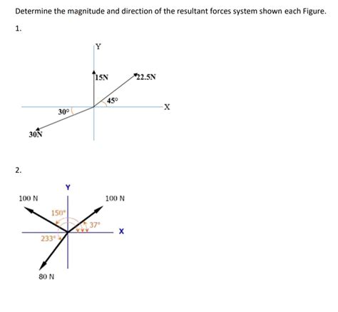 Solved Determine The Magnitude And Direction Of The Resultant Forces