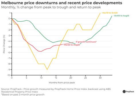 Navigating The Housing Market’s Surprising Turnaround Expert Insights