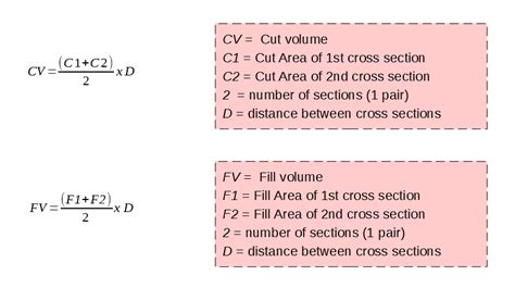 Earthwork Calculation Excel Sheet The Earth Images Revimage