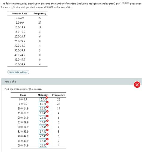 Solved The Following Frequency Distribution Presents The Chegg