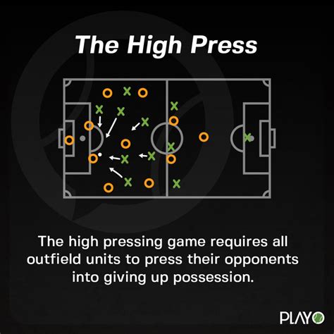 Beginner To Football Here Are Some Tactics Playo