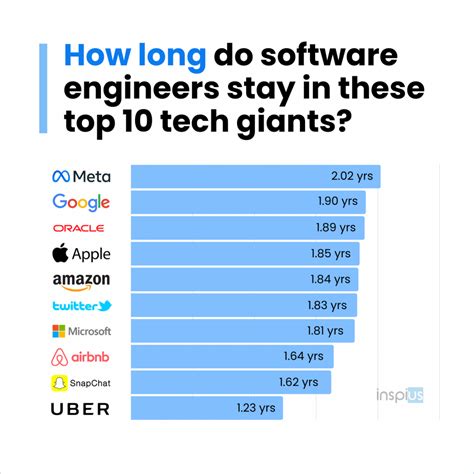 Software Engineers Quit Why How To Prevent That Happen