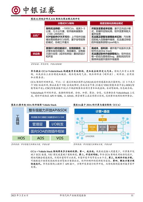 华为汽车产业链深度报告：三种合作模式并行，赋能车企打造优质产品 新兴产业 侠说·报告来了