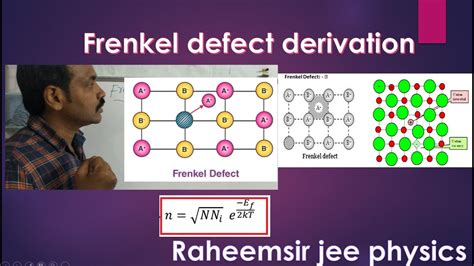 Frenkel Defect Equation Dr Raheem Ahmed Frenkel Defect Derivation