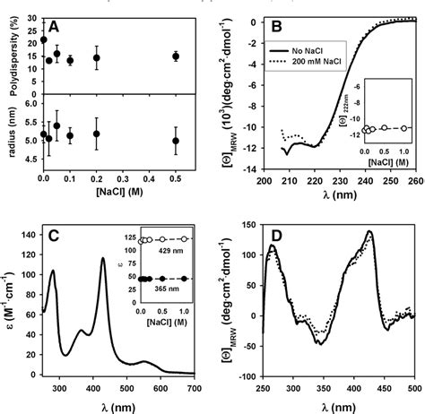 Figure From The Role Of Surface Electrostatics On The Stability