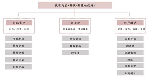 阿里影业股东都有谁？公司发展历程、股权结构、营收状况介绍 三个皮匠报告