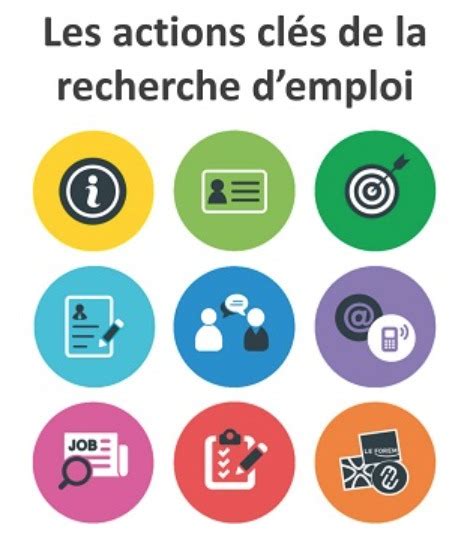 Atelier Les actions clés de la recherche d emploi Cité des métiers